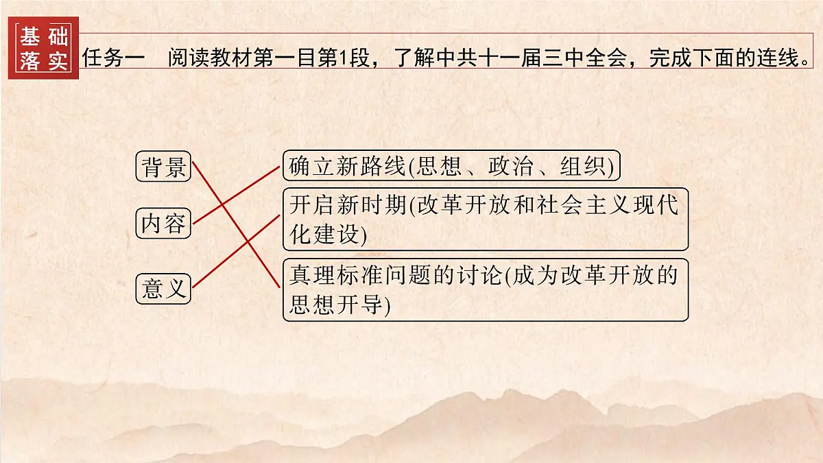 第27课 中国特色社会主义的开创与发展-2024-2025学年度高中历史教学课件(部编版中外历史纲要上册)第7页