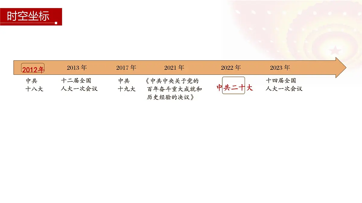 第29课 中国特色社会主义进入新时代-2024-2025学年度高中历史教学课件(部编版中外历史纲要上册)第3页