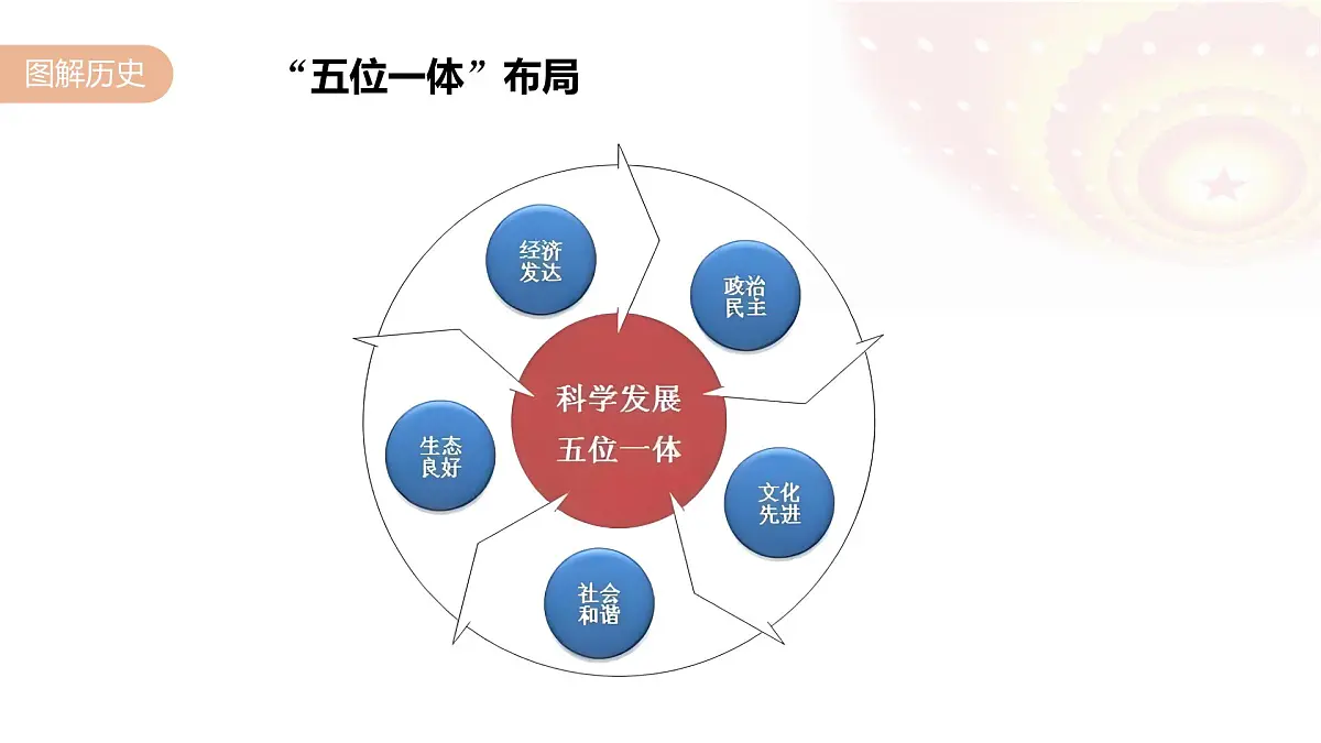 第29课 中国特色社会主义进入新时代-2024-2025学年度高中历史教学课件(部编版中外历史纲要上册)第7页