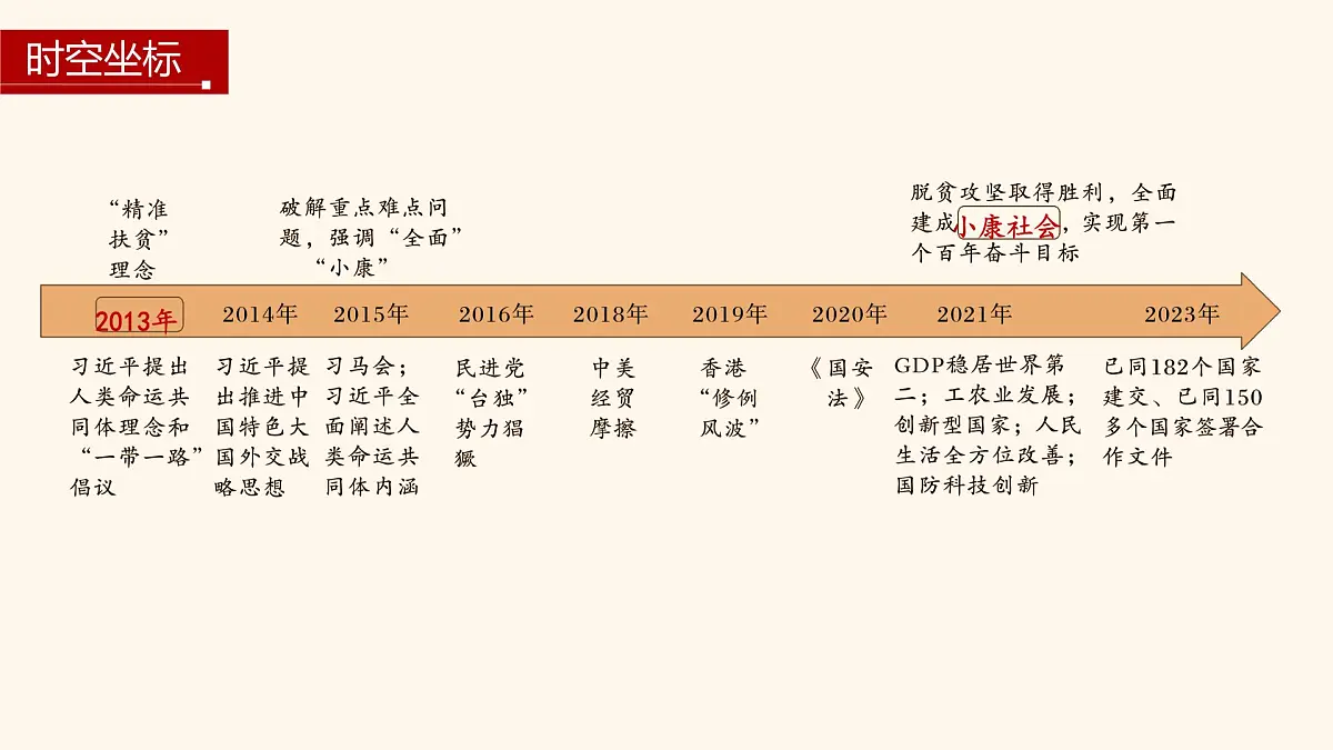 第30课 新时代中国特色社会主义的伟大成就-2024-2025学年度高中历史教学课件(部编版中外历史纲要上册)第3页