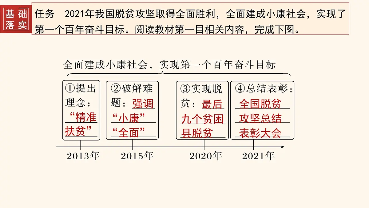 第30课 新时代中国特色社会主义的伟大成就-2024-2025学年度高中历史教学课件(部编版中外历史纲要上册)第5页