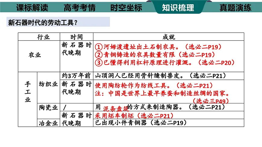 《中华文明的起源与早期国家》课件 2025届部编版高中历史高考一轮复习第8页