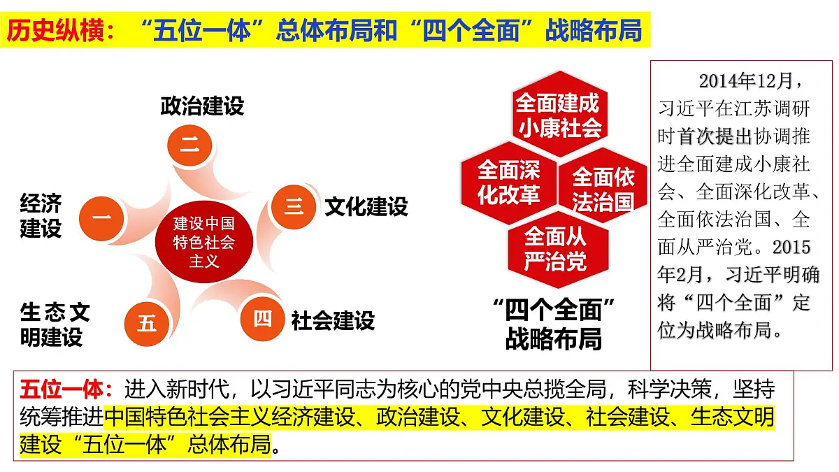 第29课 《中国特色社会主义进入新时代》 课件 2024-2025学年部编版高中历史中外历史纲要上册第4页