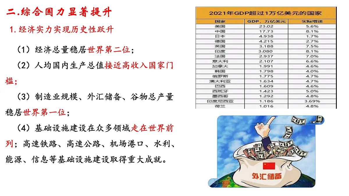 第30课 《新时代中国特色社会主义的伟大成就》课件 2024-2025学年部编版高中历史中外历史纲要上册第6页