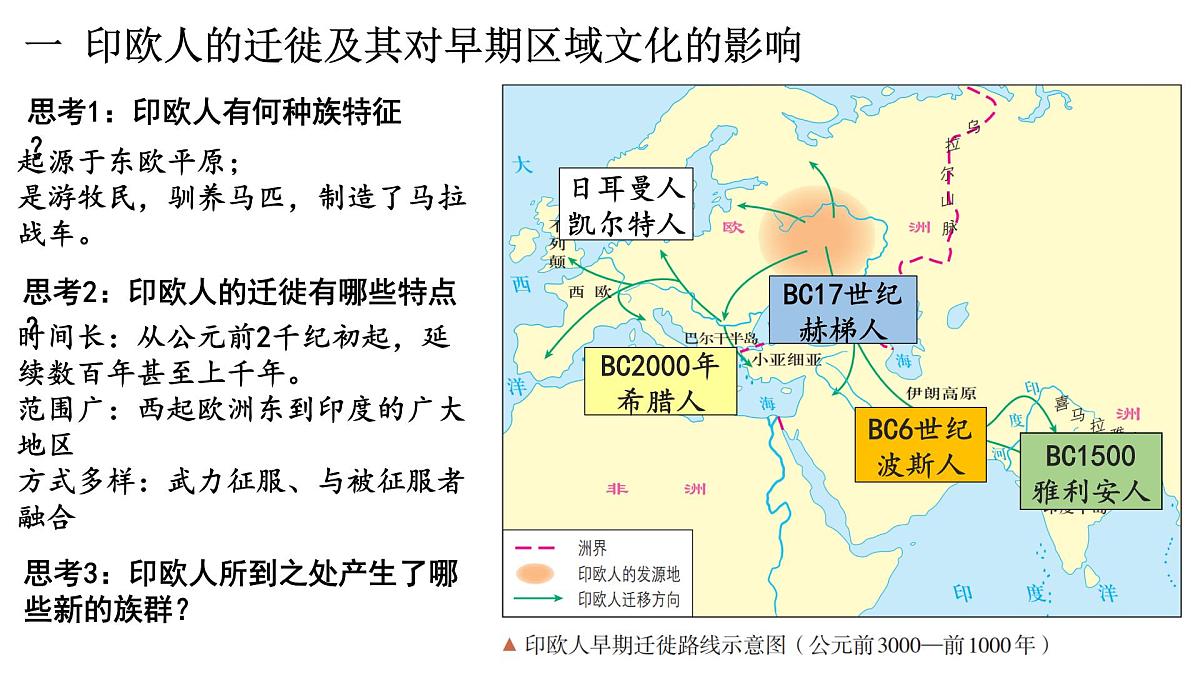 第6课《 古代人类的迁徙和区域文化的形成》课件 2024-2025学年部编版高中历史选择性必修3第3页