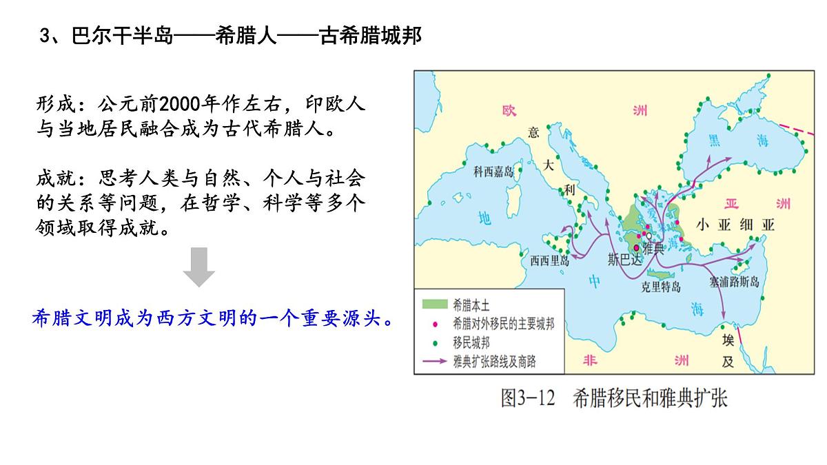 第6课《 古代人类的迁徙和区域文化的形成》课件 2024-2025学年部编版高中历史选择性必修3第6页