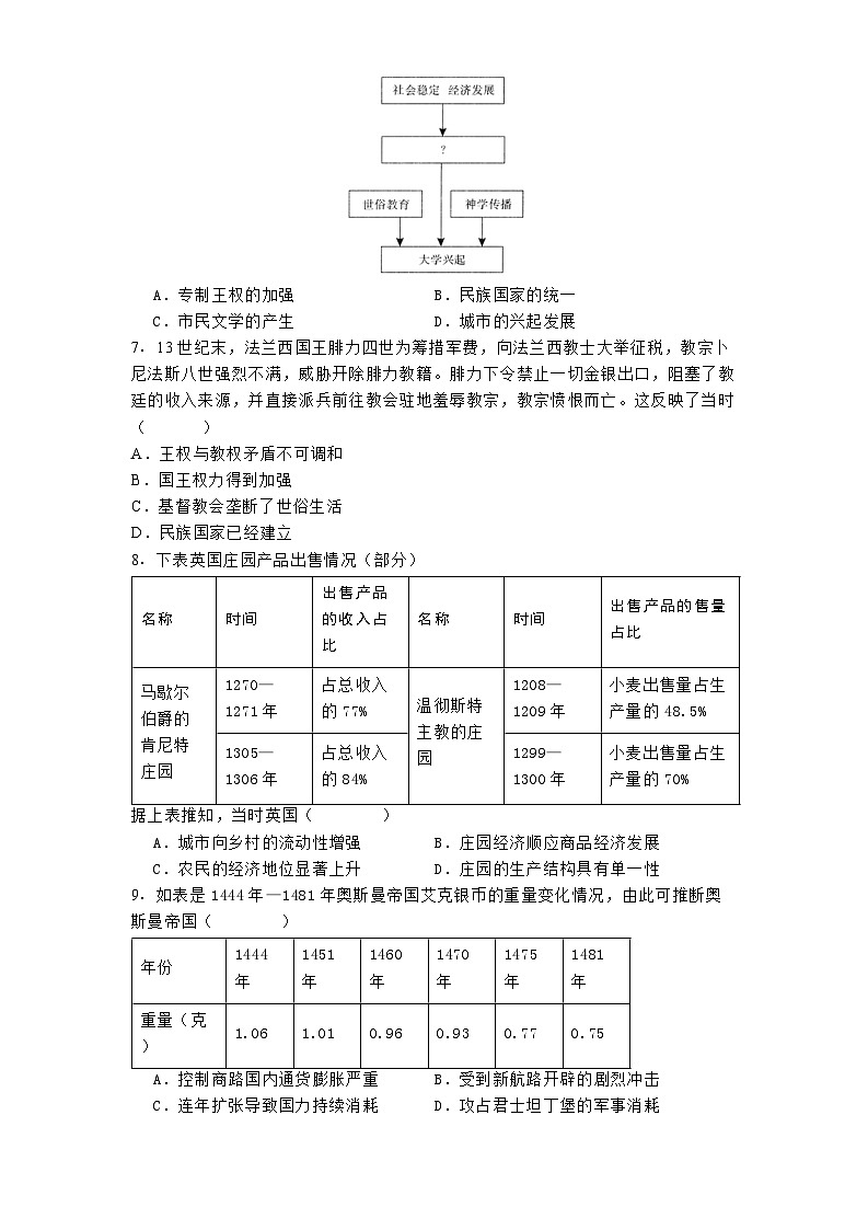 江西省南昌中學（三經(jīng)路校區(qū)）2024-2025學年高一下學期期中考試歷史試題（含解析）第2頁