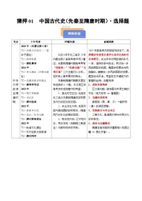 備戰(zhàn)2025年高考?xì)v史搶押秘籍(黑吉遼蒙專用)猜押01中國(guó)古代史(先秦至隋唐時(shí)期)·選擇題(學(xué)生版+解析)練習(xí)