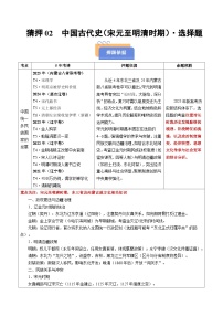 备战2025年高考历史抢押秘籍(黑吉辽蒙专用)猜押02中国古代史(宋元至明清时期)·选择题(学生版+解析)练习