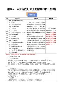 备战2025年高考历史抢押秘籍(黑吉辽蒙专用)猜押02中国古代史(宋元至明清时期)·选择题(学生版+解析)练习