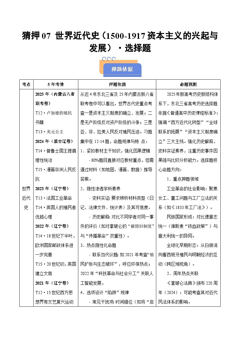 备战2025年高考历史抢押秘籍(黑吉辽蒙专用)猜押07世界近代史(15001917资本主义兴起与发展)·选择题(教师版)第1页