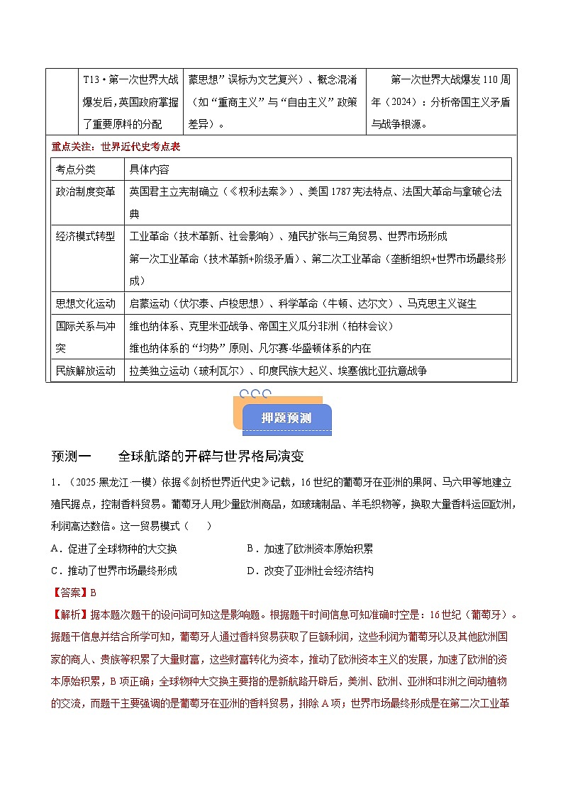 备战2025年高考历史抢押秘籍(黑吉辽蒙专用)猜押07世界近代史(15001917资本主义兴起与发展)·选择题(教师版)第2页