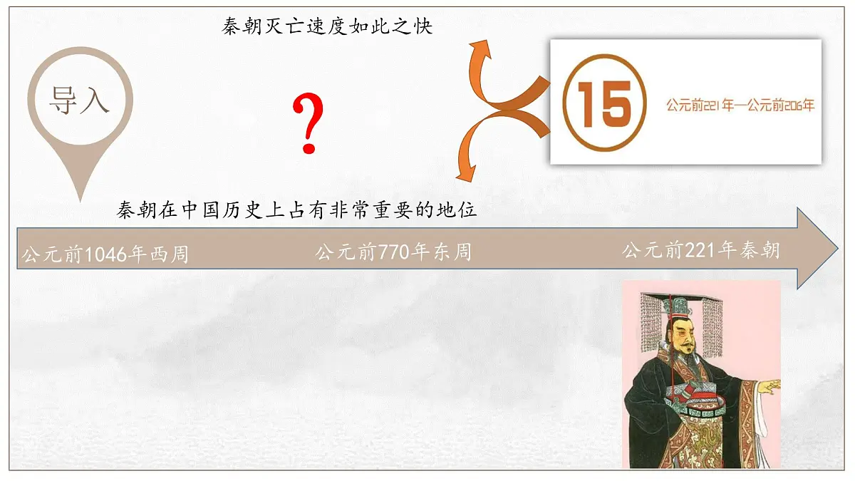 人教统编版高中历史必修上 1-3《秦统一多民族封建国家的建立》课件第2页