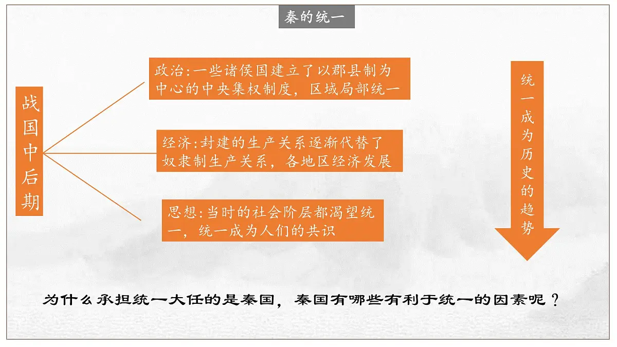 人教统编版高中历史必修上 1-3《秦统一多民族封建国家的建立》课件第4页