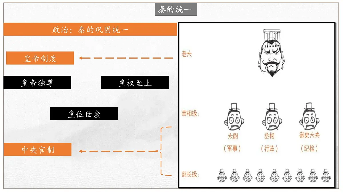 人教统编版高中历史必修上 1-3《秦统一多民族封建国家的建立》课件第8页