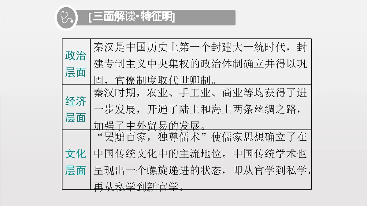 人教统编版高中历史必修上 1-3《秦统一多民族封建国家的建立》课件第3页