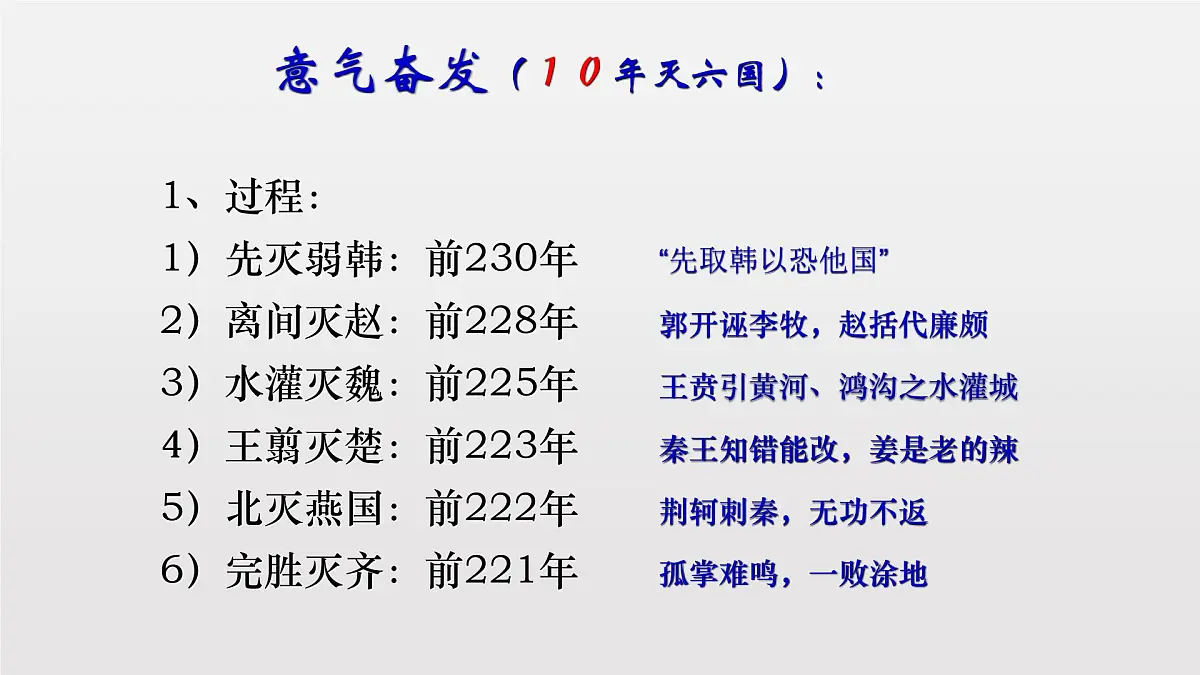 人教统编版高中历史必修上 1-3《秦统一多民族封建国家的建立》课件第6页