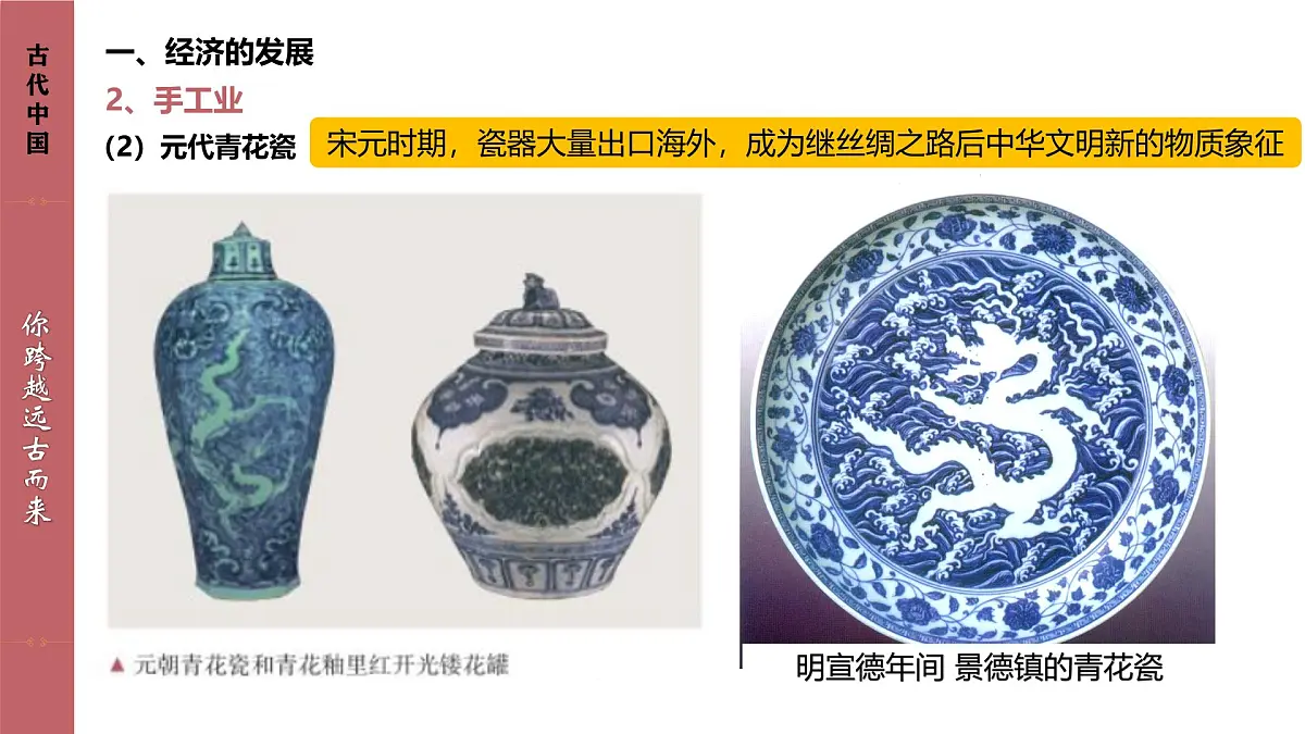 人教统编版高中历史必修上 3-11课件:辽宋夏金元的经济、社会与文化第4页