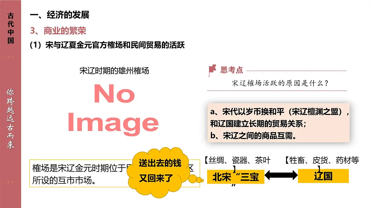 人教统编版高中历史必修上 3-11课件:辽宋夏金元的经济、社会与文化第6页