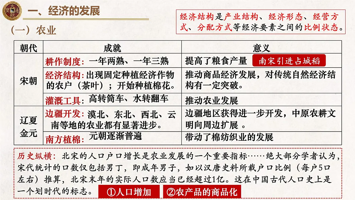 人教统编版高中历史必修上 3-11课件:辽宋夏金元的经济、社会与文化第3页