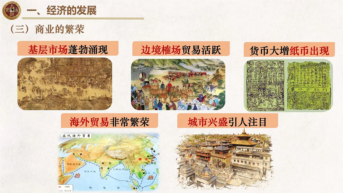 人教统编版高中历史必修上 3-11课件:辽宋夏金元的经济、社会与文化第6页