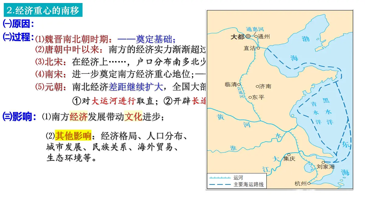 人教统编版高中历史必修上 3-11课件:辽宋夏金元的经济、社会与文化第5页