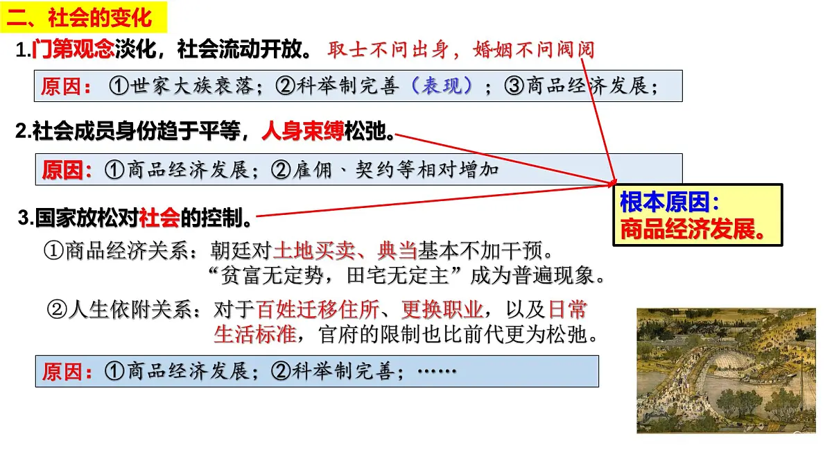 人教统编版高中历史必修上 3-11课件:辽宋夏金元的经济、社会与文化第7页