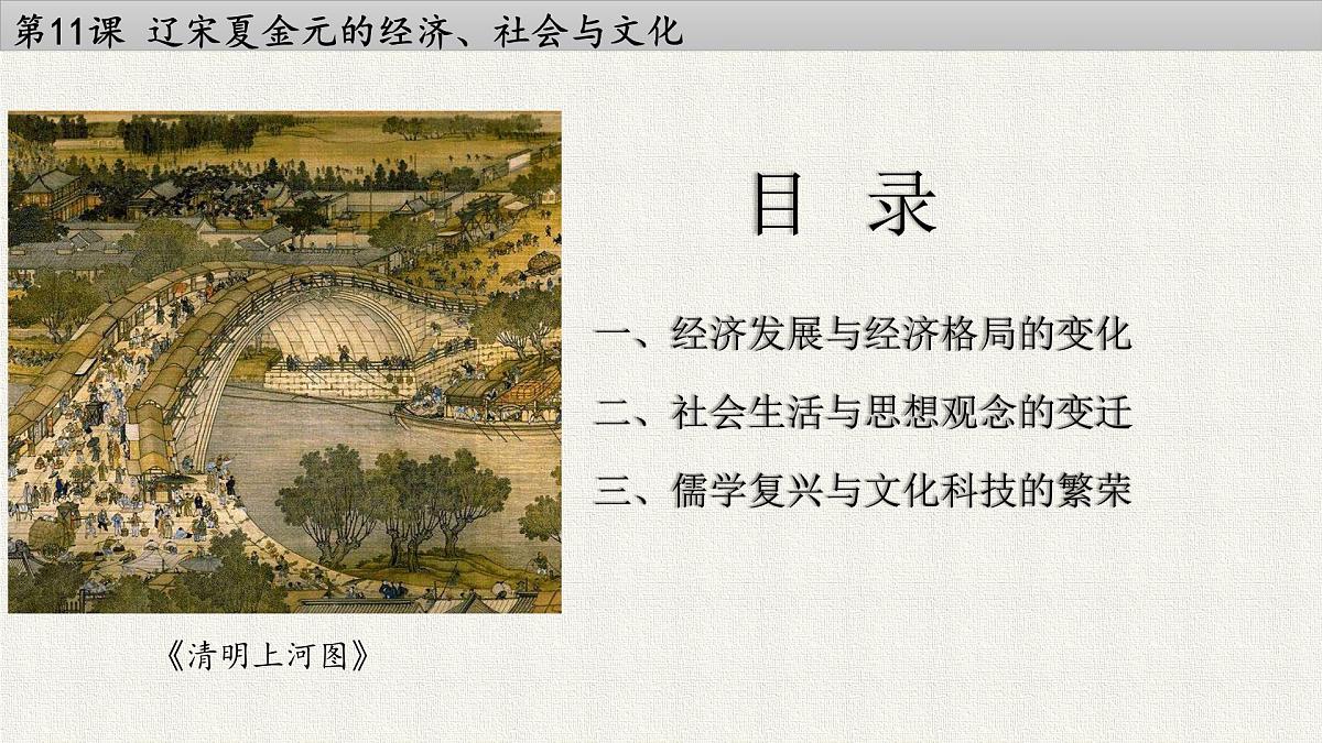 人教统编版高中历史必修上 3-11课件:辽宋夏金元的经济、社会与文化第2页