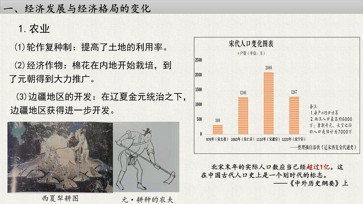 人教统编版高中历史必修上 3-11课件:辽宋夏金元的经济、社会与文化第3页