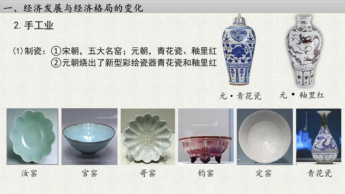 人教统编版高中历史必修上 3-11课件:辽宋夏金元的经济、社会与文化第4页