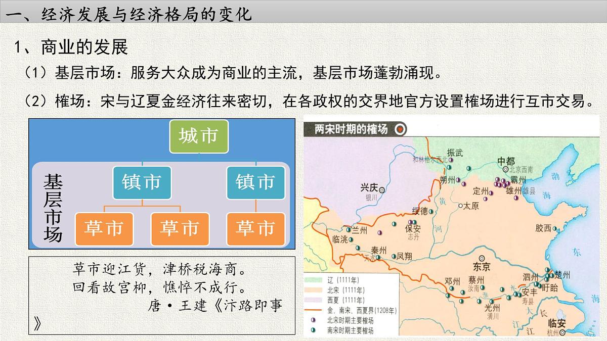人教统编版高中历史必修上 3-11课件:辽宋夏金元的经济、社会与文化第6页