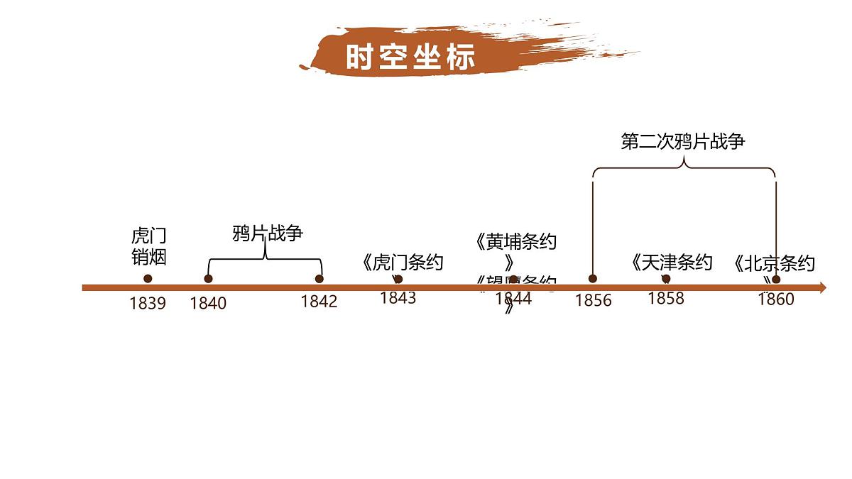 人教统编版高中历史必修上 5-15课件:两次鸦片战争第4页