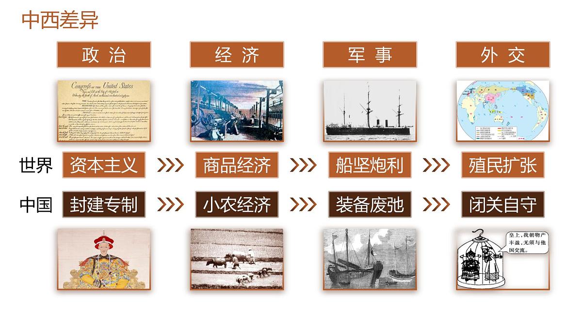 人教统编版高中历史必修上 5-15课件:两次鸦片战争第7页