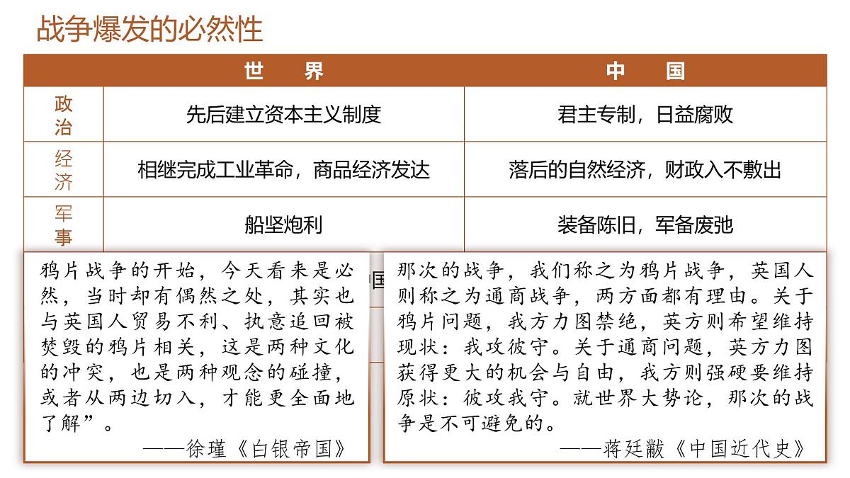 人教统编版高中历史必修上 5-15课件:两次鸦片战争第8页