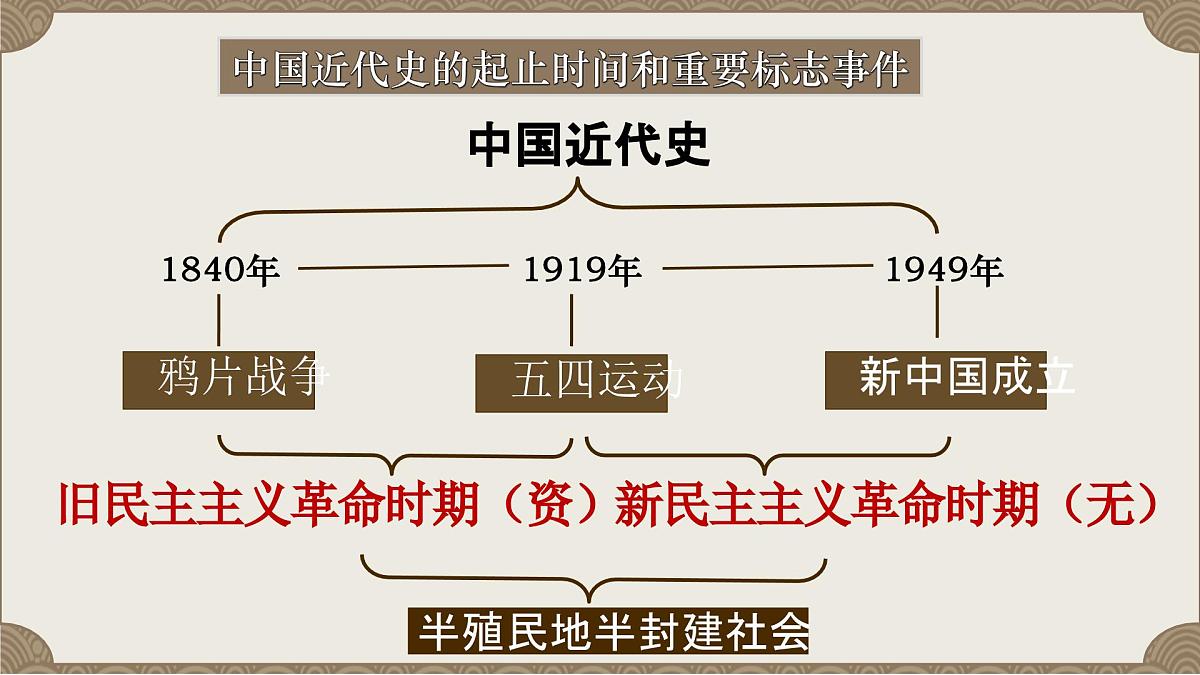 人教统编版高中历史必修上 5-15课件:两次鸦片战争第1页