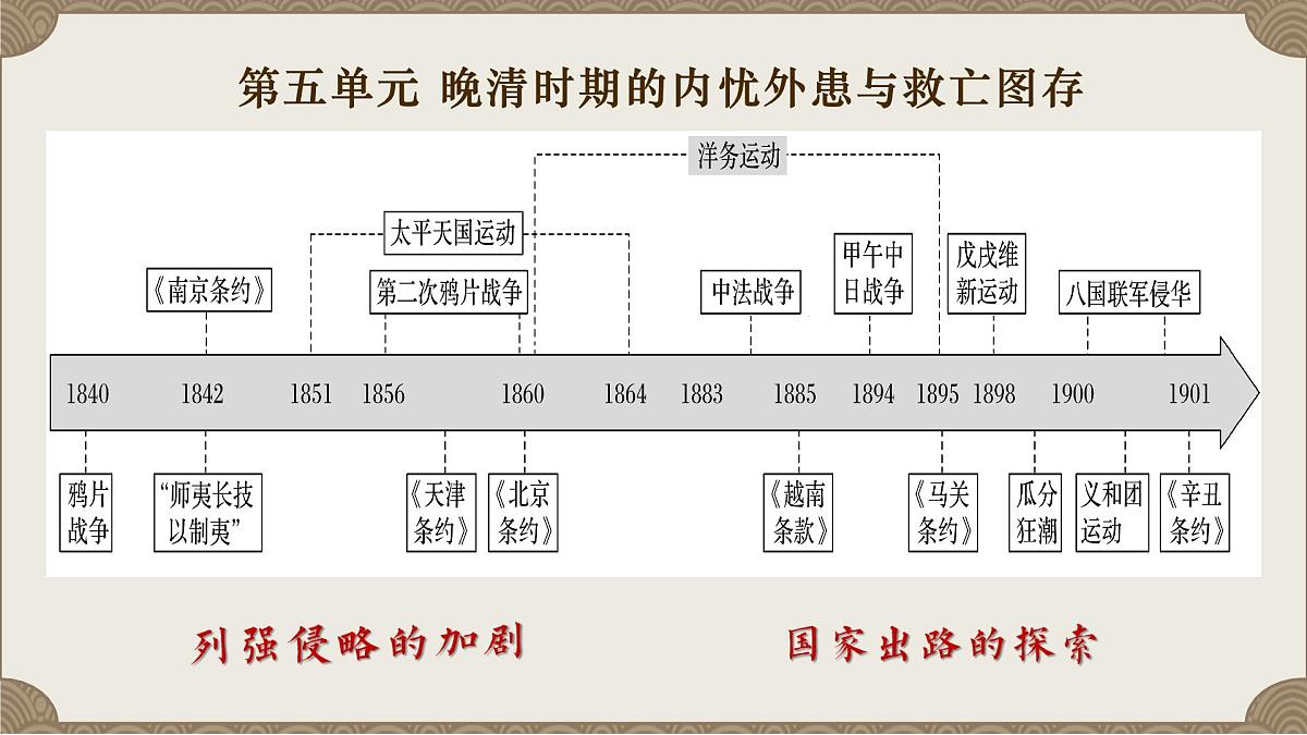 人教统编版高中历史必修上 5-15课件:两次鸦片战争第3页