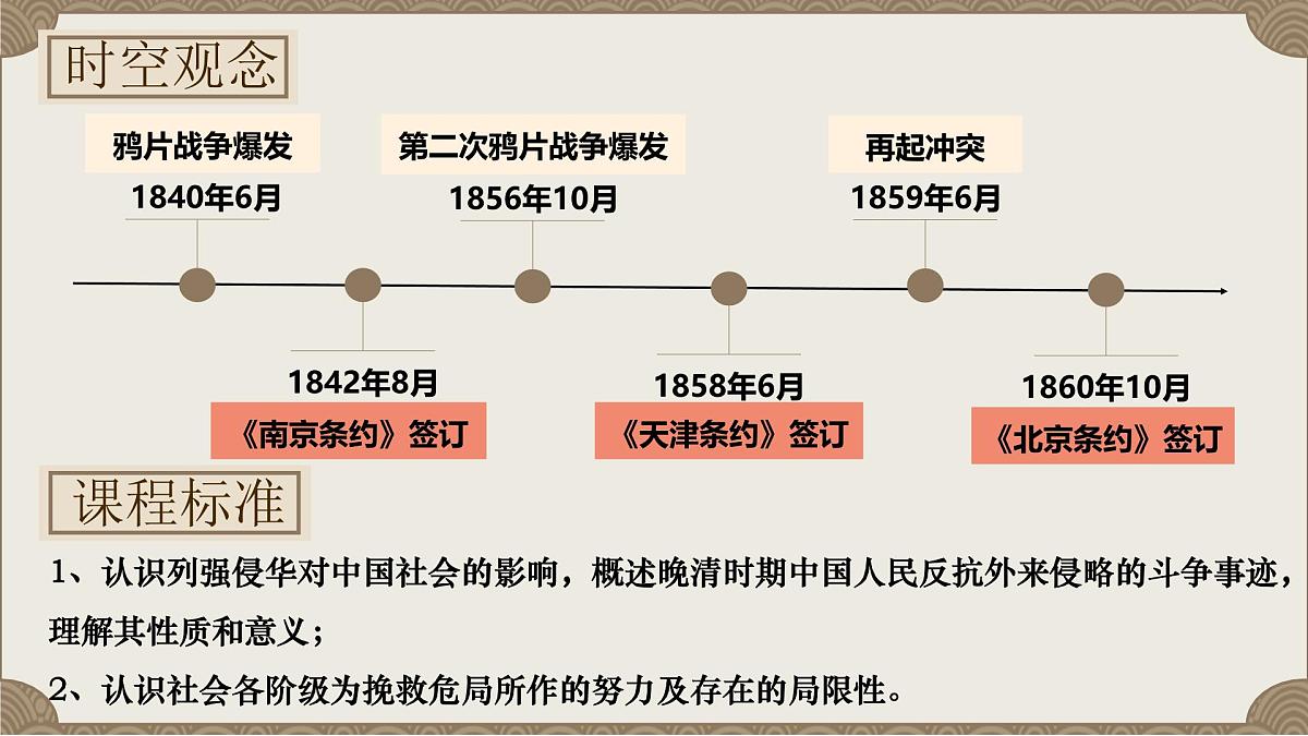 人教统编版高中历史必修上 5-15课件:两次鸦片战争第5页