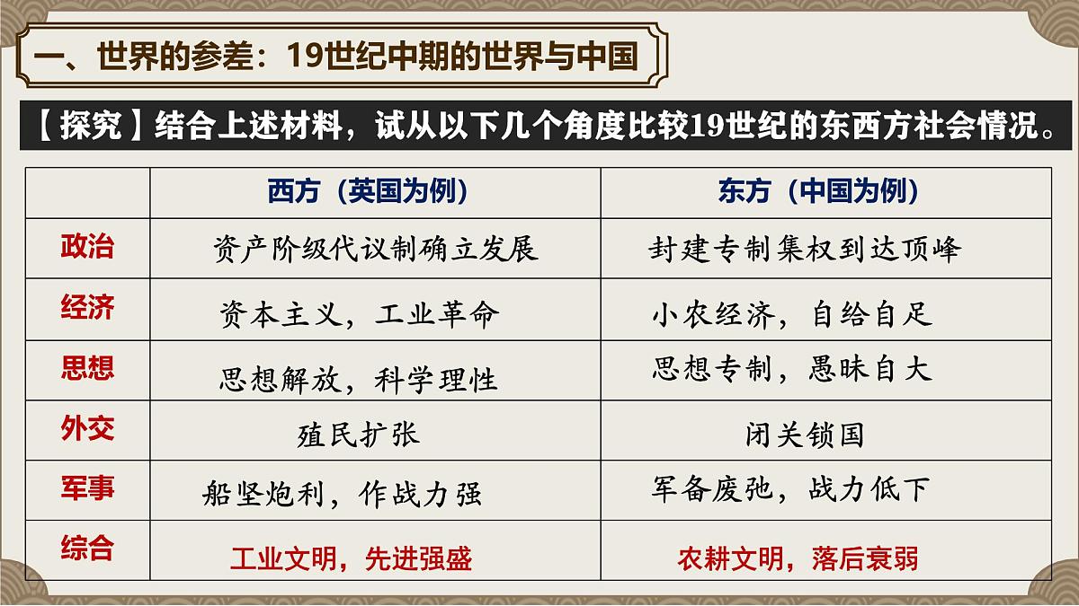 人教统编版高中历史必修上 5-15课件:两次鸦片战争第7页