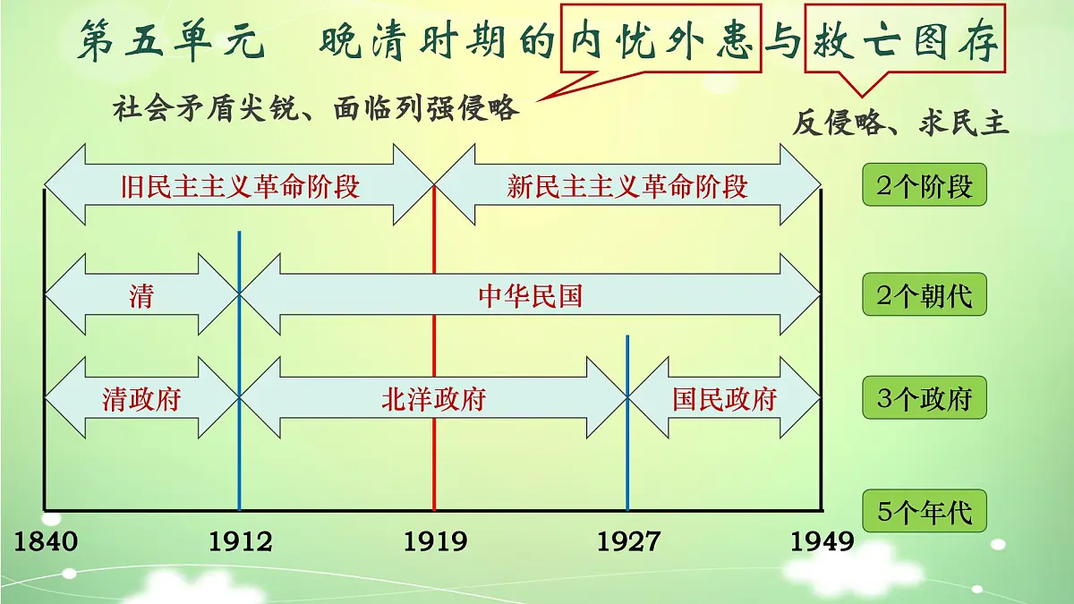 人教统编版高中历史必修上 5-15《两次鸦片战争》课件第1页
