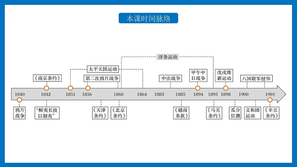 人教统编版高中历史必修上 5-15《两次鸦片战争》课件(材料导向型)第3页