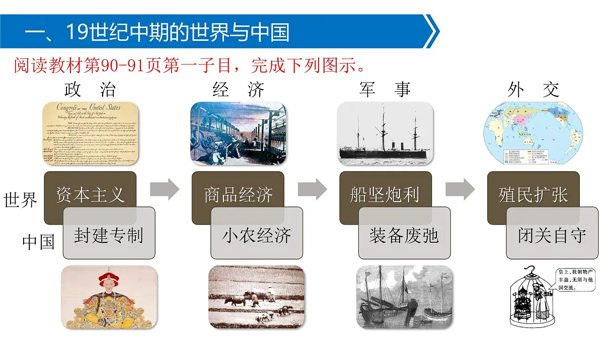 人教统编版高中历史必修上 5-15《两次鸦片战争》课件(材料导向型)第5页