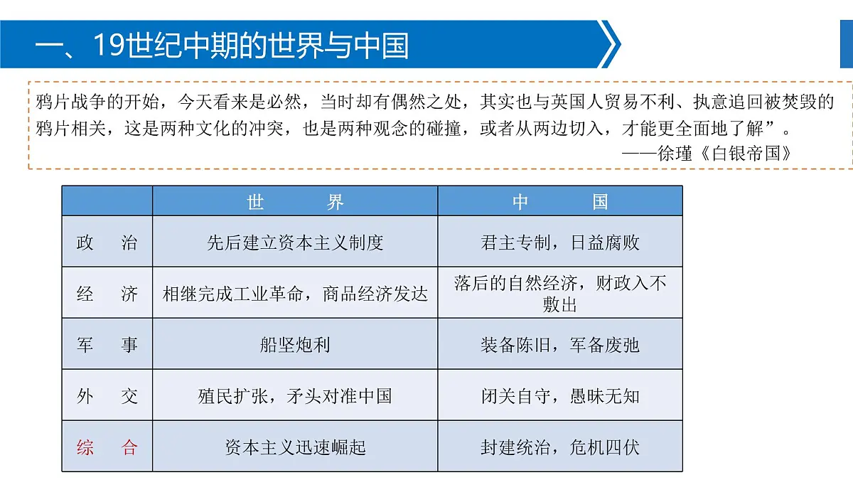 人教统编版高中历史必修上 5-15《两次鸦片战争》课件(材料导向型)第6页
