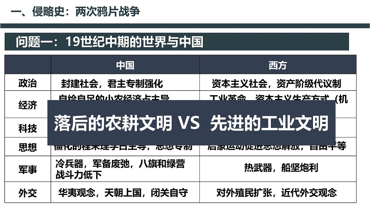 人教统编版高中历史必修上第五单元晚晴时期的内忧外患与救亡图存 单元整合复习课件第4页