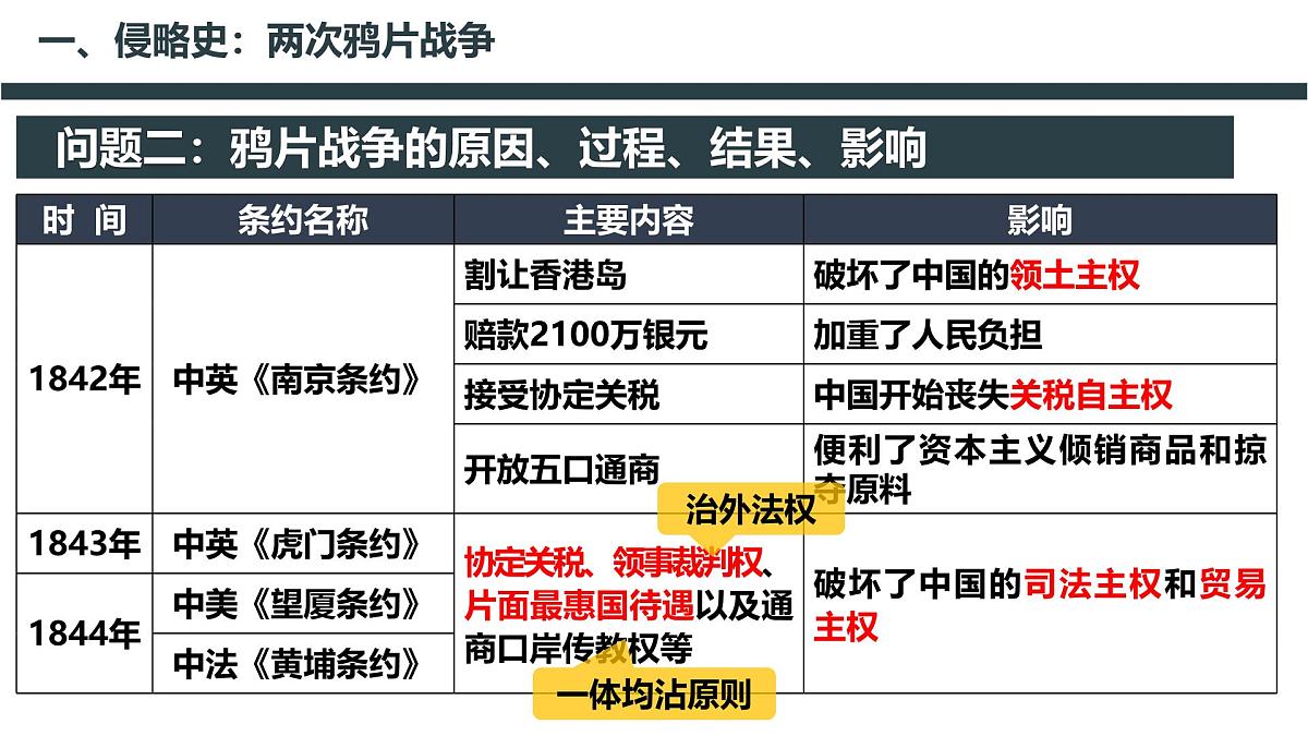 人教统编版高中历史必修上第五单元晚晴时期的内忧外患与救亡图存 单元整合复习课件第6页