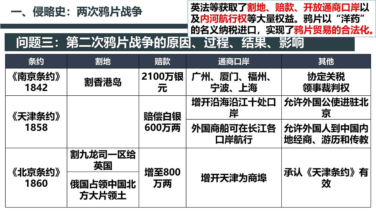 人教统编版高中历史必修上第五单元晚晴时期的内忧外患与救亡图存 单元整合复习课件第8页