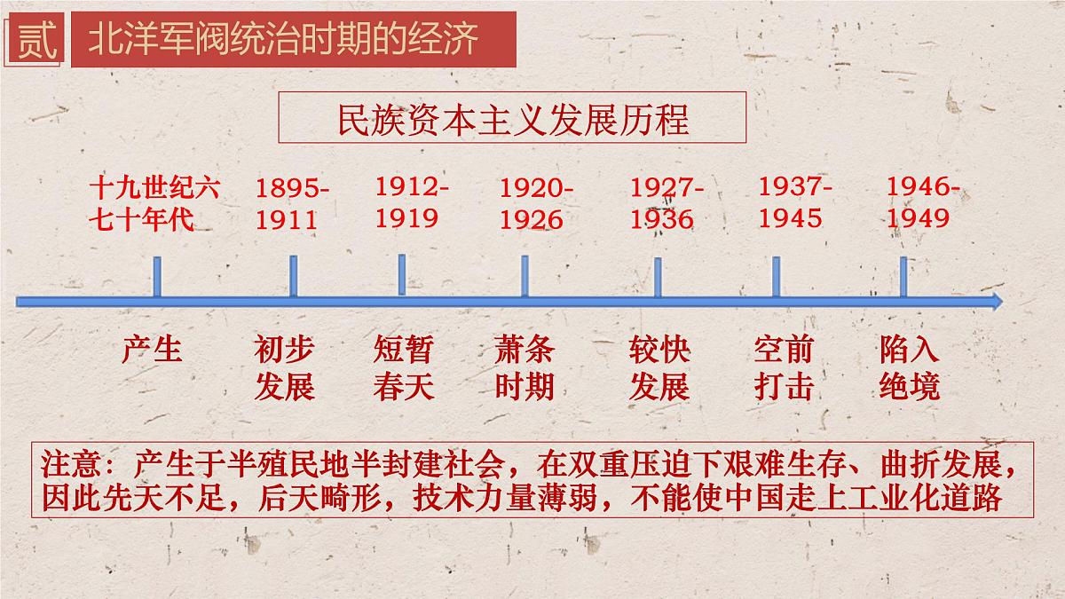人教统编版高中历史必修上 6-19课件:北洋军阀统治时期的政治、经济与文化第7页