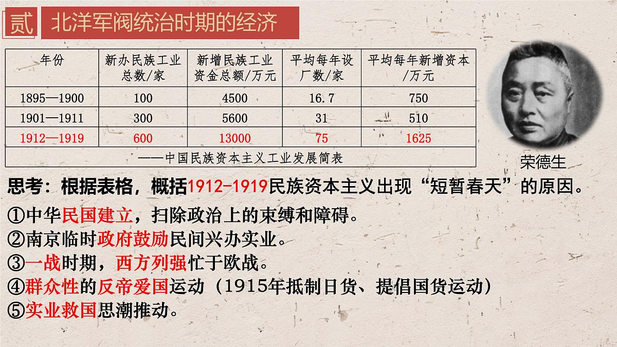 人教统编版高中历史必修上 6-19课件:北洋军阀统治时期的政治、经济与文化第8页