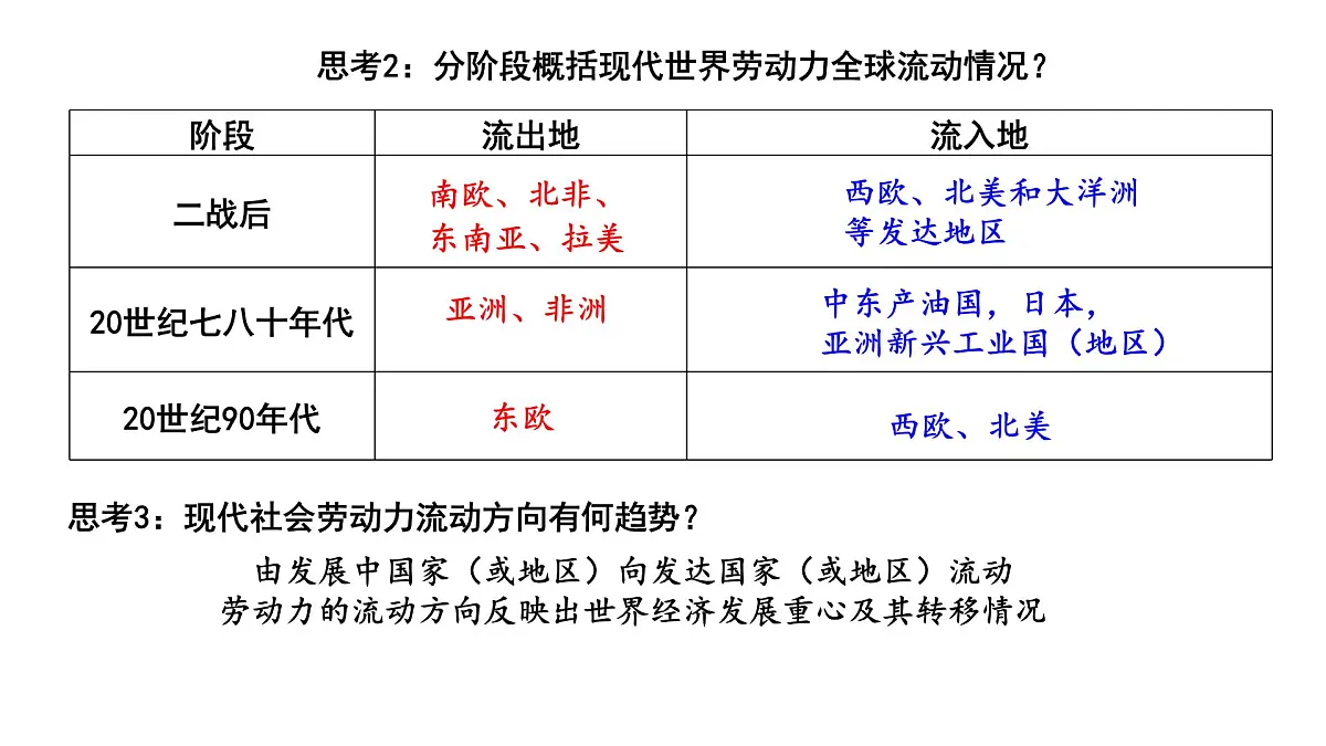 8《现代社会的移民和多元文化》课件 部编版高中历史选择性必修三第4页