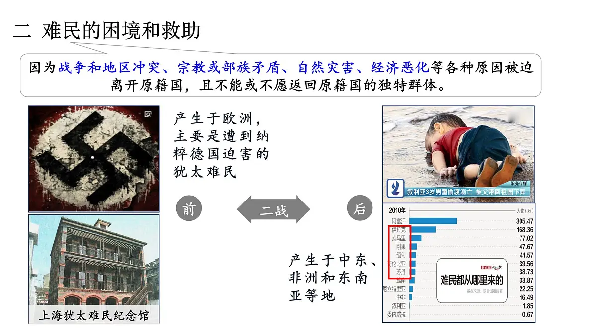 8《现代社会的移民和多元文化》课件 部编版高中历史选择性必修三第6页