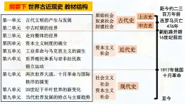 1.1 文明的產(chǎn)生與早期發(fā)展 課件 統(tǒng)編版高中歷史中外歷史綱要(下)